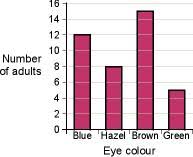 National Curriculum Statistics Key Stage 1 Mathematics