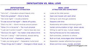 Infatuation Vs Love Png 694 368