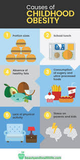 Obesity Is A Disease Of A Modern Age It Can Be Very Dangerous For Your Health Read More About Causes Childhood Obesity Facts Childhood Obesity Obesity Facts