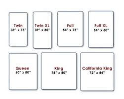For couples, a full size mattress might not be a good choice for a comfortable sleep, but for an individual, this provides enough space to sleep the twin size mattress is good for children and teens alike, accommodating children in their growing stages. Dimensions Of A Twin Sized Bed Matres Image