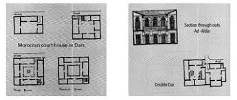 An example of this courtyard style can be seen in house plan 72 177 and 944 1 this one actually has two courtyards related categories include. Courtyard Houses In Morocco Typical During Middle Ages Schoenauer Download Scientific Diagram