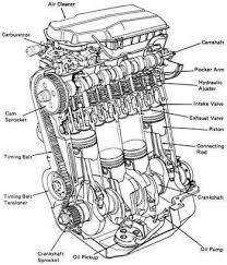 Resultat De Recherche D Images Pour Dessin Mecanique Moteur Mecanique Auto Moteur Voiture Voiture
