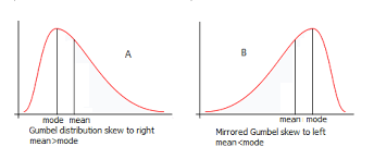 In this graph, green indicates males and yellow indicates females. Right Skewed Distribution What Does It Mean