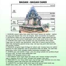 Check spelling or type a new query. 28 Top Populer Sketsa Gambar Candi Mendut Terkeren Alamsketsa