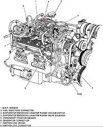 From what i could make out in your video word on the street is that gm bought a batch of defective timing chains that were installed in 3.6 for. 3 6 Liter Gm Engine Diagram