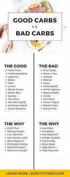 Good Carbs Vs Bad Carbs Checklist Fitnessdiet Good Carbs Healthy Carbs Diabetic Diet