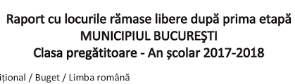 Comunicare in limba romana competente generale Inscrierea In InvÄƒÈ›Äƒmantul Primar 2017 Scoala GimnazialÄƒ HerÄƒstrÄƒu