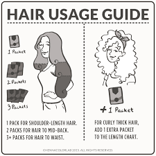 Your hair contains black pigments. Pure Indigo Hair Dye Henna Color Lab Henna Hair Dye