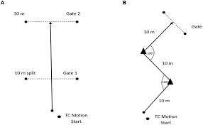 Image result for Time and Change Test