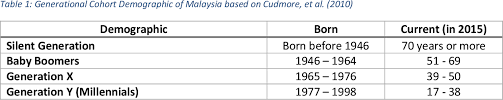 7 malaysian communications and multimedia commission, advertising development in malaysia: Pdf Determinants Of Financial Well Being For Generation Y In Malaysia Semantic Scholar