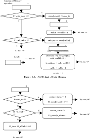 figure 4 from rtl logic realization using ladder diagram for