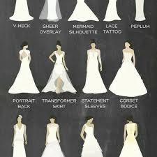 Kain paragon merupakan sejenis bahan kaos dari keluarga polyester yang biasa digunakan sebagai baju dan celana olahraga bagi para pecinta basket. Jual Jasa Jahit Baju Pengantin Wedding Dress Bridesmaid Dress Custom Gown Jakarta Barat 1stboutique Tokopedia