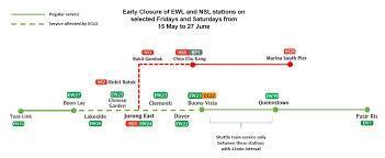 It is 44 km long and has 25 stations and it is being operated by smrt trains. Renewal Works For North South And East West Mrt Lines To Take Place From April To June 2020