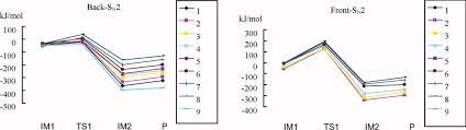 Selectable peak or shelf curves. Density Functional Study Of Sn2 Substitution Reactions For Ch3cl Cx1x2 X1x2 Hh Hf Hcl Hbr Hi Ff Clcl Brbr And Ii Liang 2012 Journal Of Computational Chemistry Wiley Online Library