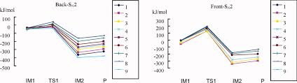 Diagram eq yang bagus / setiap orang pasti akan mengalami jatuh dan bangun kedelapan, level toleransi stress pribadi dengan eq yang baik juga lebih bagus. Density Functional Study Of Sn2 Substitution Reactions For Ch3cl Cx1x2 X1x2 Hh Hf Hcl Hbr Hi Ff Clcl Brbr And Ii Liang 2012 Journal Of Computational Chemistry Wiley Online Library