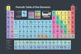Periodic Table Of Elements Digital Art Periodic Table Of Elements By Michael Tompsett Periodic Table Of The Elements Periodic Table Elements