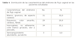 Sindrome De Flujo Vaginal
