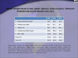 Tentu, sumber dana di dalam dan luar negeri bisa saja berbeda cara mendapatkannya. Bab 6 Neraca Pembayaran Pengertian Neraca Pembayaran Neraca