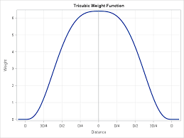 Looking at my bag of tricks, i found an old friend: What Is Loess Regression The Do Loop