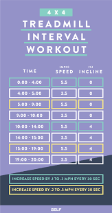 5 treadmill workouts for weight loss self
