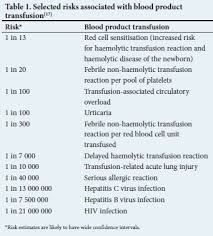 Image result for Platelet Transfusion