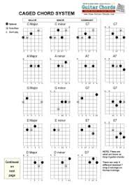 Chord Chart Guitar Pdf Free Chord Chart For Bass Guitar