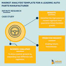 Research & compare results on alot.com today. Evaluating Investment Potential In New Markets With The Help Of Infiniti Research S Market Analysis Template Business Wire