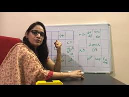 D9 Chart Analysis In Detail Ms Astrology Learn Astrology In Telugu Series