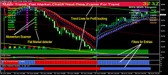 Mcx Crude Charting Software Live Mcx Commodity Charts Nifty