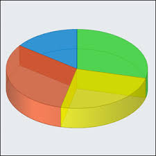 pie chart and donut charts for asp net by net charting