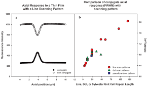 Star wars episode vi special edition montage film cell. A Background Subtracted Axial Response To A Thin Fluorescent Film Download Scientific Diagram