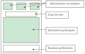 Pourtant, l'expérience de la conception et de la réalisation d'un journal de classe reste l'une des activités phares au sein des écoles. C La Mise En Page L Exemple De La Une Et De La Page D Accueil