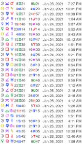 Maybe you would like to learn more about one of these? 2021 Planetary Overview Cafe Astrology Com