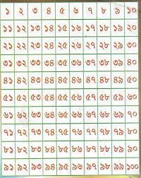 Assamese Numbers Till One To Hundred At Home Workout Plan At Home Workouts How To Plan