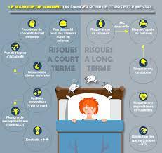 Ce trouble est caractérisé par le fait d'être décalé en soirée : Troubles Du Sommeil Quels Sont Les Symptomes Engendres