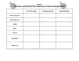 Romeo And Juliet 3 Film Comparison Chart