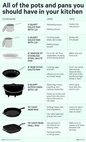 Pots And Pans In Your Kitchen Kitchen Appliance List Kitchen Equipment Kitchen Essentials