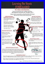 Learning The Forehand From Itpa Tennis Tips Kids Tennis Tips And Tricks Tennis For Be Tennis Forehand Tennis Techniques Tennis Tips