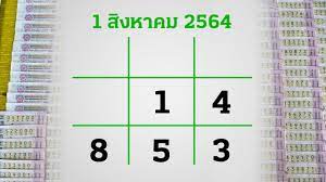 ครั้งวันที่ 1 ก.ค.64 แม่น้ำหนึ่ง ไลฟ์สดบอกด้วยว่า เลขครั้งนี้ชอบเลข 0 มากๆ รวมทั้งเลข 2 ตัว 09 , 94 ล่าสุดยังเผยเลขธูป. Otsqvcj66xxi4m