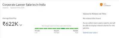 Check the below section of this page where we have discussed in detail, the lawyer job profile, courses and requirements to become a lawyer in india. Average Corporate Lawyer Salary In India For Freshers Experienced In 2021 S Upgrad Blog