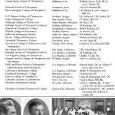 Visit payscale to research chiropractor salaries by city, experience, skill, employer and more. Pdf Chiropractic History A Primer
