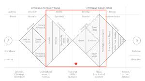 Double Diamond Chart It Works Jasonkellyphoto Co