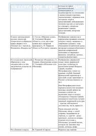 повесть о том как один мужик двух генералов прокормил картинки Oge Ege Literatura Literatura Soobsheniya