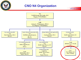 1 Opnav N433 43rd Annual Ndia Targets Uavs And Range