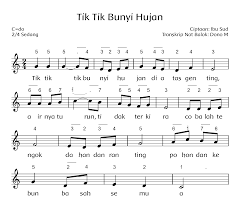 Tuliskan isi syair lagu pada bait pertama aku ingin jadi penerbang. Http Repositori Kemdikbud Go Id 6969 1 Buku 20siswa 20tema 206 Pdf