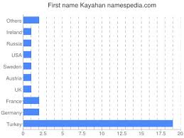Lyrics for top songs by kayahan feat. Kayahan Names Encyclopedia
