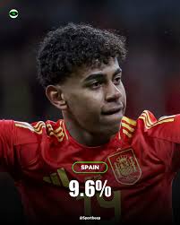 Who's going to win the UEFA EURO 2024? 🤔 This mega preview gives odds for  every team 🔗 http://spr.ly/61855YFvN