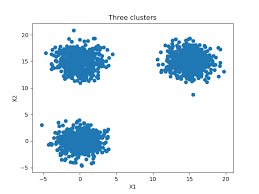 A restatement of a text or passage giving the meaning in another form, as for clearness paraphrasing a text manually is not an easy task to do. Mlxtend To Support Categorical Data In Plot Decision Regions Issue 607 Rasbt Mlxtend Github