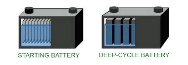 Best Rv Deep Cycle Battery 2019 Best Rv Battery Guide Ever