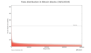 Tonight this point was reached and the pair. 51 Attack Apparently Very Easy Refering To Cz S Rollback Btc Chain How To Make Sure Such Corruptible Scenario Can Never Happen So Easily Bitcoin Stack Exchange